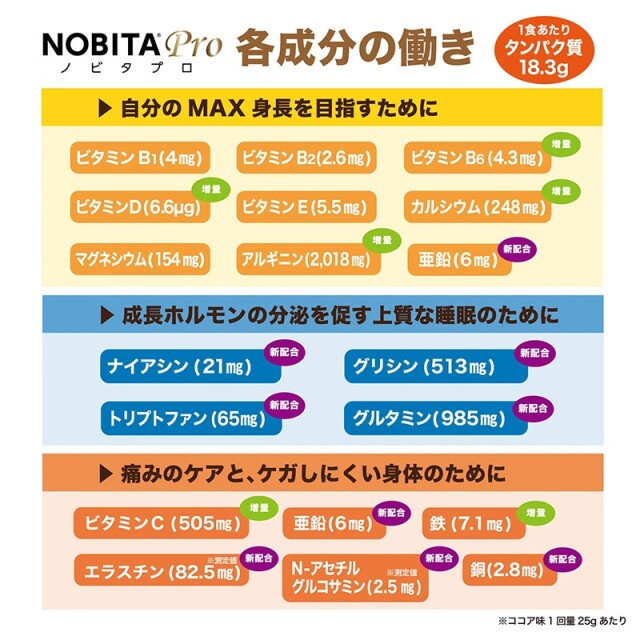 NOBITA ノビタ NOBITA-Proソイプロテイン メディカル トレーニング FD0008 画像14
